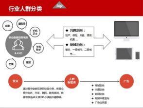 北京華美互動(dòng)廣告?zhèn)髅?專業(yè)數(shù)據(jù)服務(wù)，精準(zhǔn)賦能品牌未來